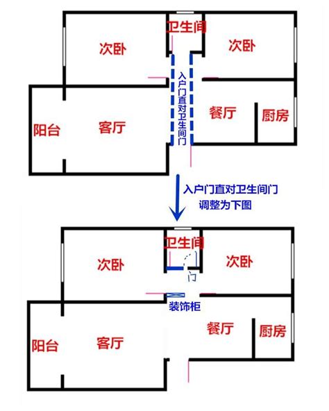 廁所在大門右邊